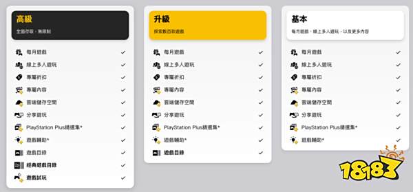 你打折充的每一次PS+会员，索尼都给你记住了