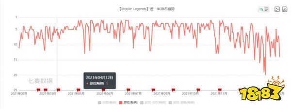 拳打LOL、脚踢王者荣耀,「无尽对决」究竟有多强?