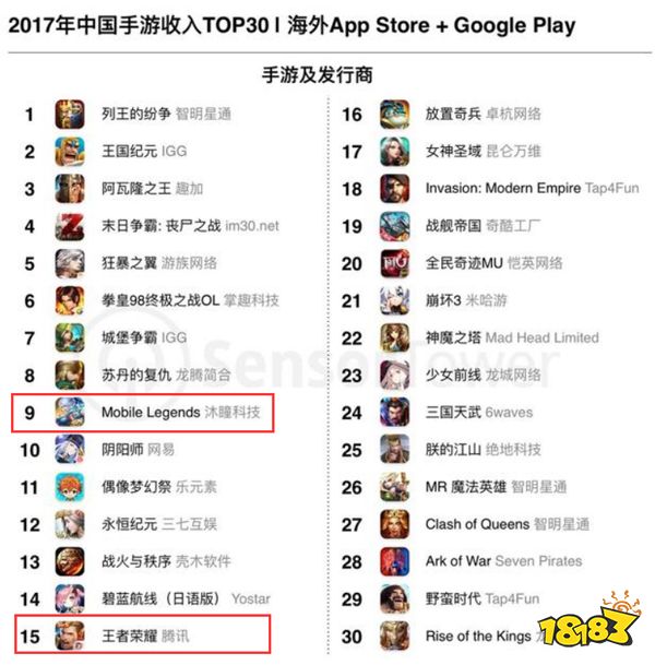 拳打LOL、脚踢王者荣耀,「无尽对决」究竟有多强?