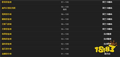 魔兽世界掠食者在哪抓 掠食者抓捕地点一览