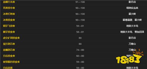 魔兽世界掠食者在哪抓 掠食者抓捕地点一览