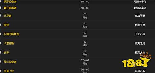 魔兽世界掠食者在哪抓 掠食者抓捕地点一览