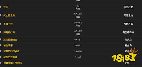 魔兽世界掠食者在哪抓 掠食者抓捕地点一览