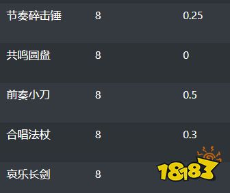 魔兽世界治愈之声任务怎么做 治愈之声任务攻略
