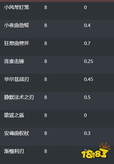 魔兽世界治愈之声任务怎么做 治愈之声任务攻略