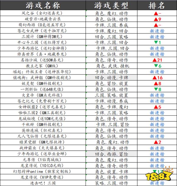 巴兔平台热游推荐第十六期