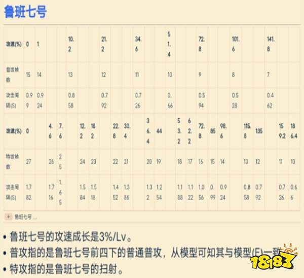 王者荣耀2022英雄攻速阈值是多少 全英雄攻速阈值数据汇总