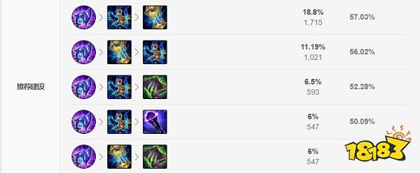 2022LOL无限乱斗扇子妈出什么装 2022LOL无限乱斗扇子妈出装攻略