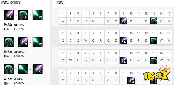 2022LOL无限乱斗扇子妈出什么装 2022LOL无限乱斗扇子妈出装攻略