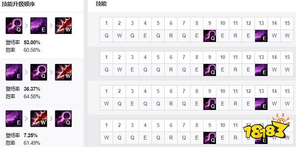 2022LOL无限乱斗卡萨丁出什么装 2022LOL无限乱斗卡萨丁出装攻略