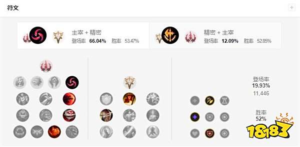 2022LOL无限火力赵信出什么装 2022LOL无限火力赵信出装攻略