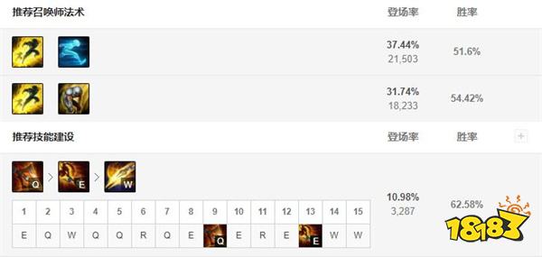 2022LOL无限火力赵信出什么装 2022LOL无限火力赵信出装攻略