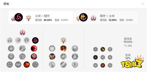 2022LOL无限乱斗赵信出什么装 2022LOL无限乱斗赵信出装攻略