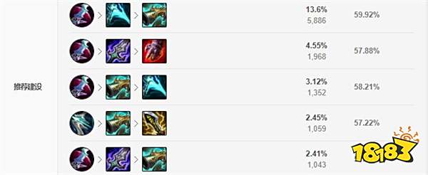 2022LOL无限乱斗赵信出什么装 2022LOL无限乱斗赵信出装攻略