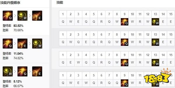 2022LOL无限火力巴德出什么装 2022LOL无限火力巴德出装攻略