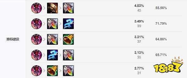 2022LOL无限火力巴德出什么装 2022LOL无限火力巴德出装攻略