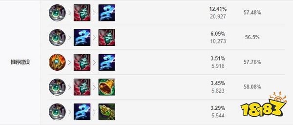 2022LOL无限乱斗猫咪出什么装 2022LOL无限乱斗猫咪出装攻略