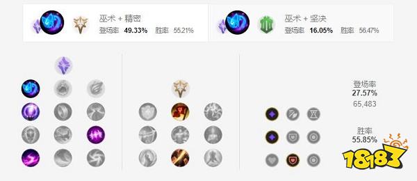 2022LOL无限乱斗猫咪出什么装 2022LOL无限乱斗猫咪出装攻略