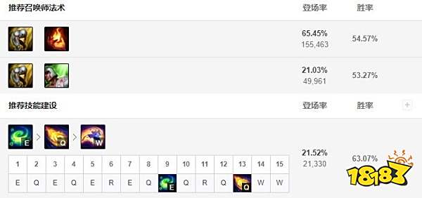 2022LOL无限乱斗猫咪出什么装 2022LOL无限乱斗猫咪出装攻略