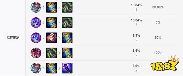 2022LOL无限乱斗大眼出什么装 2022LOL无限乱斗大眼出装攻略