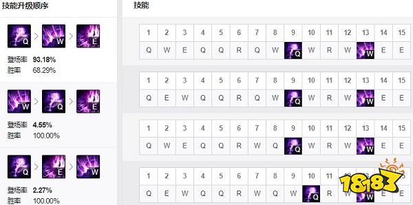 2022LOL无限乱斗大眼出什么装 2022LOL无限乱斗大眼出装攻略