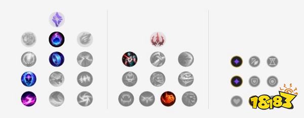 2022LOL无限乱斗大眼出什么装 2022LOL无限乱斗大眼出装攻略