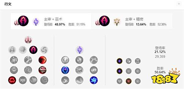 2022LOL无限火力石头人出什么装 2022LOL无限火力石头人出装攻略