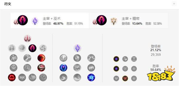 2022LOL无限乱斗石头人出什么装 2022LOL无限乱斗石头人出装攻略