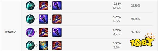 2022LOL无限乱斗石头人出什么装 2022LOL无限乱斗石头人出装攻略