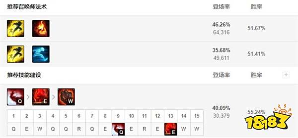 2022LOL无限乱斗石头人出什么装 2022LOL无限乱斗石头人出装攻略