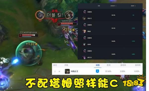 LOL新版本最强英雄 LOL12.10版本最强英雄分析