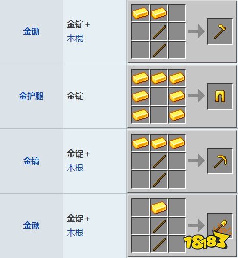 我的世界金锭怎么获得mc金锭获得方法一览