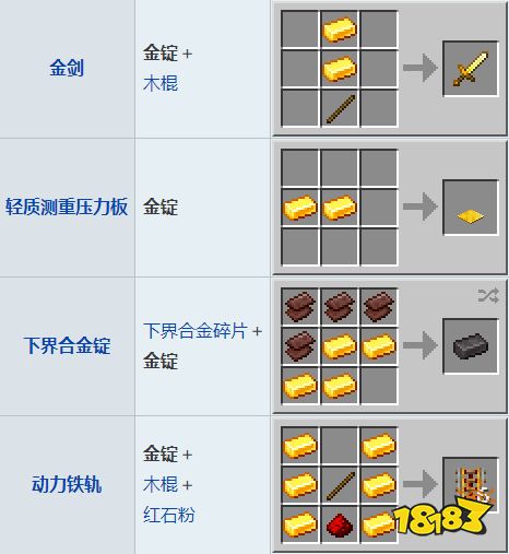 我的世界金锭有什么用mc金锭全合成一览
