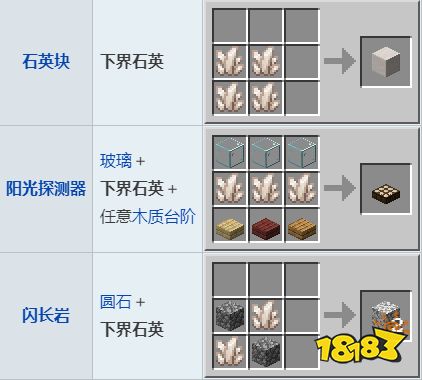 我的世界下界石英在第几层mc下界石英矿石位置介绍