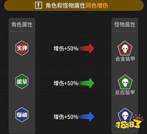 终末阵线如何查看骑士面板 角色系统分析