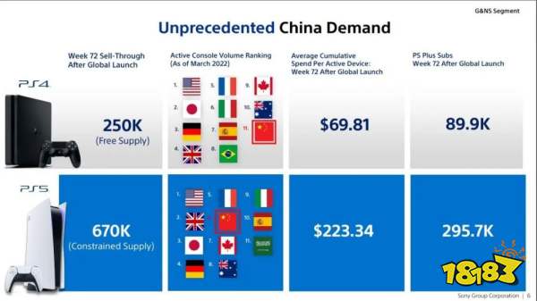 Steam喜加一 / 索尼修复升级PS+需补优惠差价技术性错误