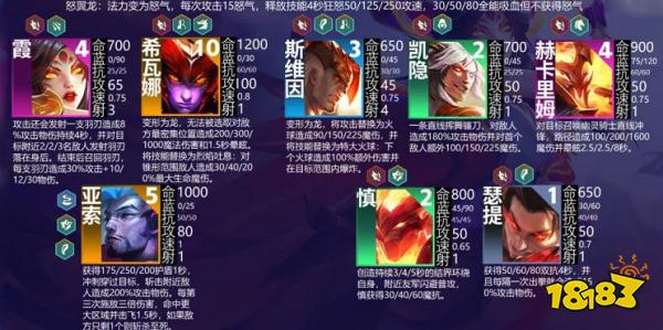 云顶之弈九怒翼霞阵容怎么玩 九怒翼霞阵容玩法介绍