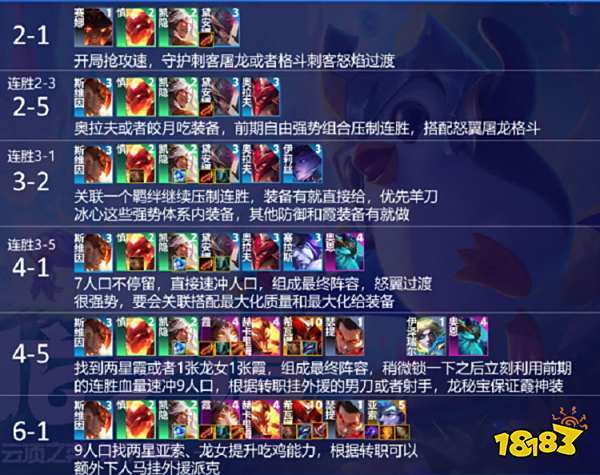 云顶之弈九怒翼霞阵容怎么玩 九怒翼霞阵容玩法介绍