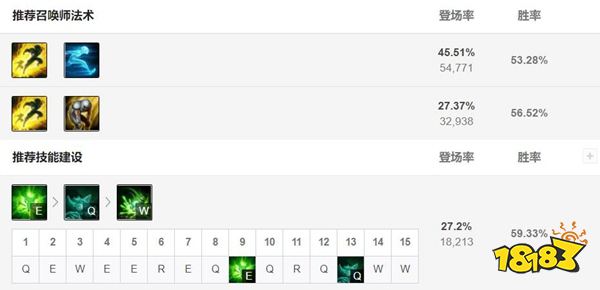 2022LOL无限火力石老鼠出什么装 2022LOL无限火力老鼠出装攻略