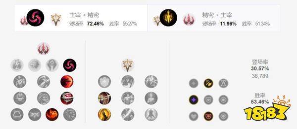 2022LOL无限乱斗老鼠出什么装 2022LOL无限乱斗老鼠出装攻略