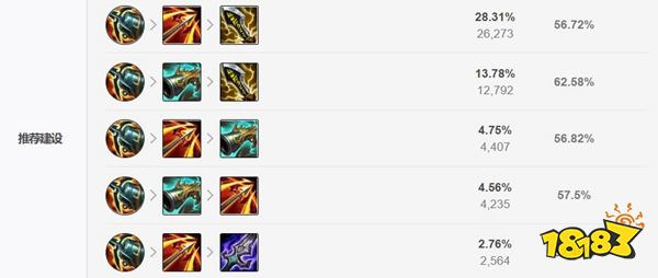 2022LOL无限乱斗老鼠出什么装 2022LOL无限乱斗老鼠出装攻略