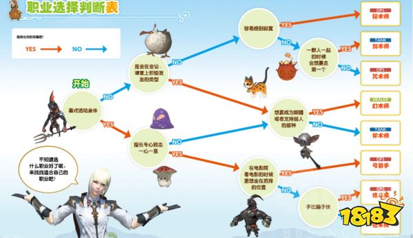 ff14職業推薦2022 6.11版本全職業特點一覽表