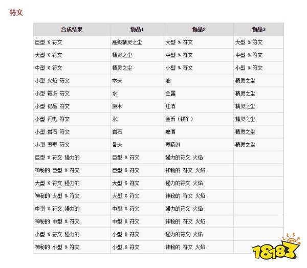 神界原罪2符文合成公式是什么 符文合成公式介绍