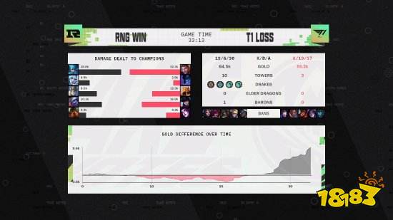 2022LOLMSI决赛谁赢了 2022LOLMSI冠军介绍