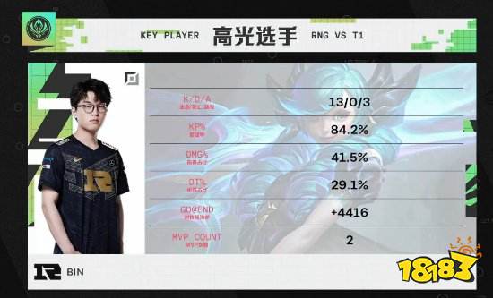 2022LOLMSI决赛谁赢了 2022LOLMSI冠军介绍