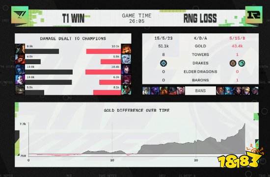 2022LOLMSI决赛谁赢了 2022LOLMSI冠军介绍