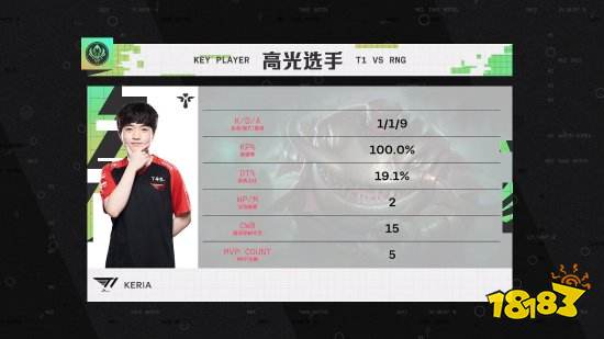 2022LOLMSI决赛谁赢了 2022LOLMSI冠军介绍