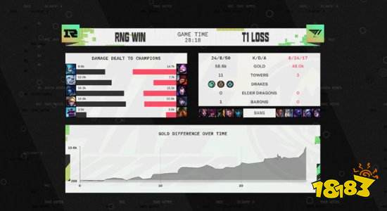 2022LOLMSI决赛谁赢了 2022LOLMSI冠军介绍