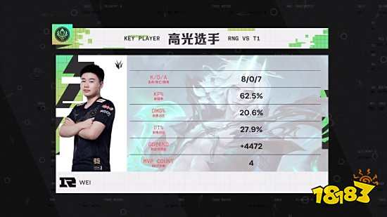 2022LOLMSI决赛谁赢了 2022LOLMSI冠军介绍