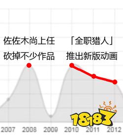 我们错怪富坚了?「全职猎人」连载记录竟隐藏着一个真相……